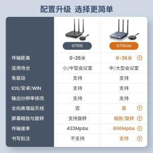 冠艺 无线投屏器 WHD-G701lite(单主机） 四画面同屏