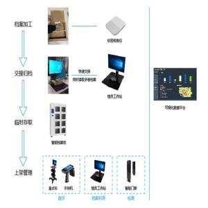 知行 RFID固定资产管理器 ZX-D301 具备标签转换功能