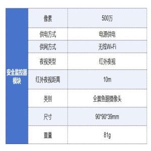 单多啦 单据流转视频日志安全监控器 D5000-1 1/2.7英⼨CMOS