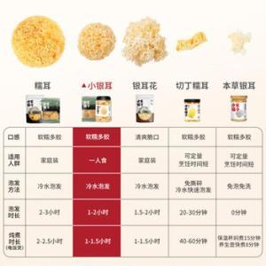 方家铺子 菌菇干货200g 方家铺子中华老字号小银耳200g