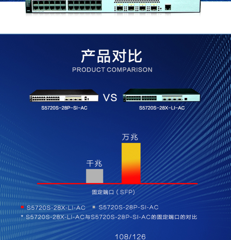 华为s5720交换机参数图片