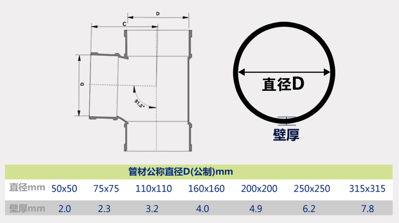 公元pvc硬管三通 50号 口径50mm _公元
